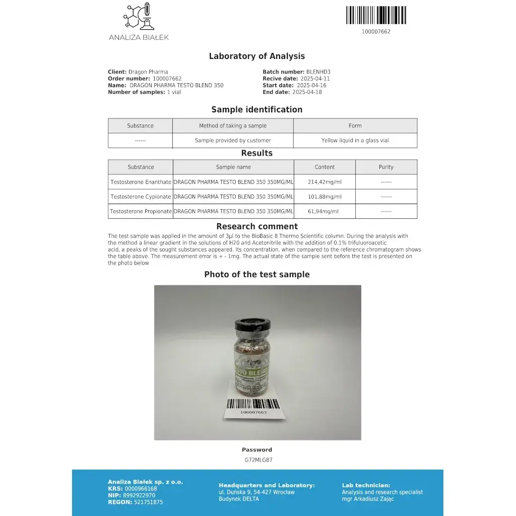 testo blend laboratory test result